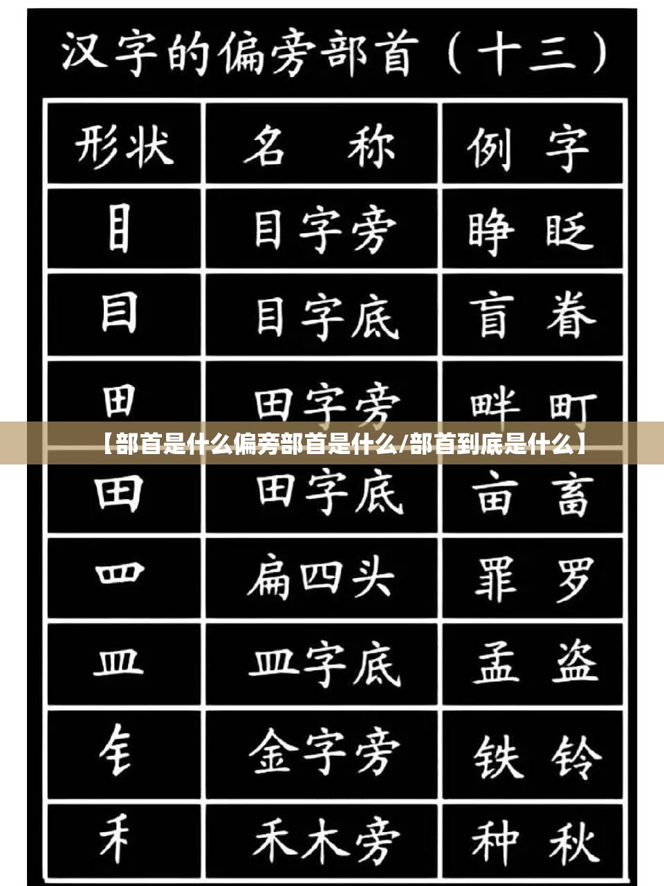 【部首是什么偏旁部首是什么/部首到底是什么】
