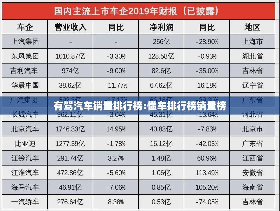 有驾汽车销量排行榜:懂车排行榜销量榜