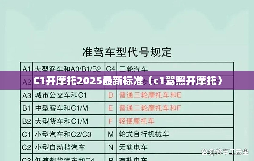 C1开摩托2025最新标准（c1驾照开摩托）
