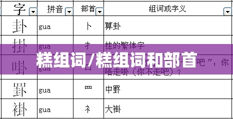 糕组词/糕组词和部首