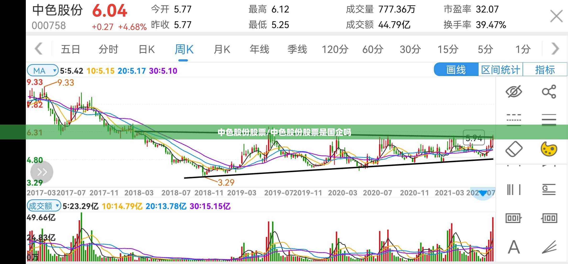 中色股份股票/中色股份股票是国企吗