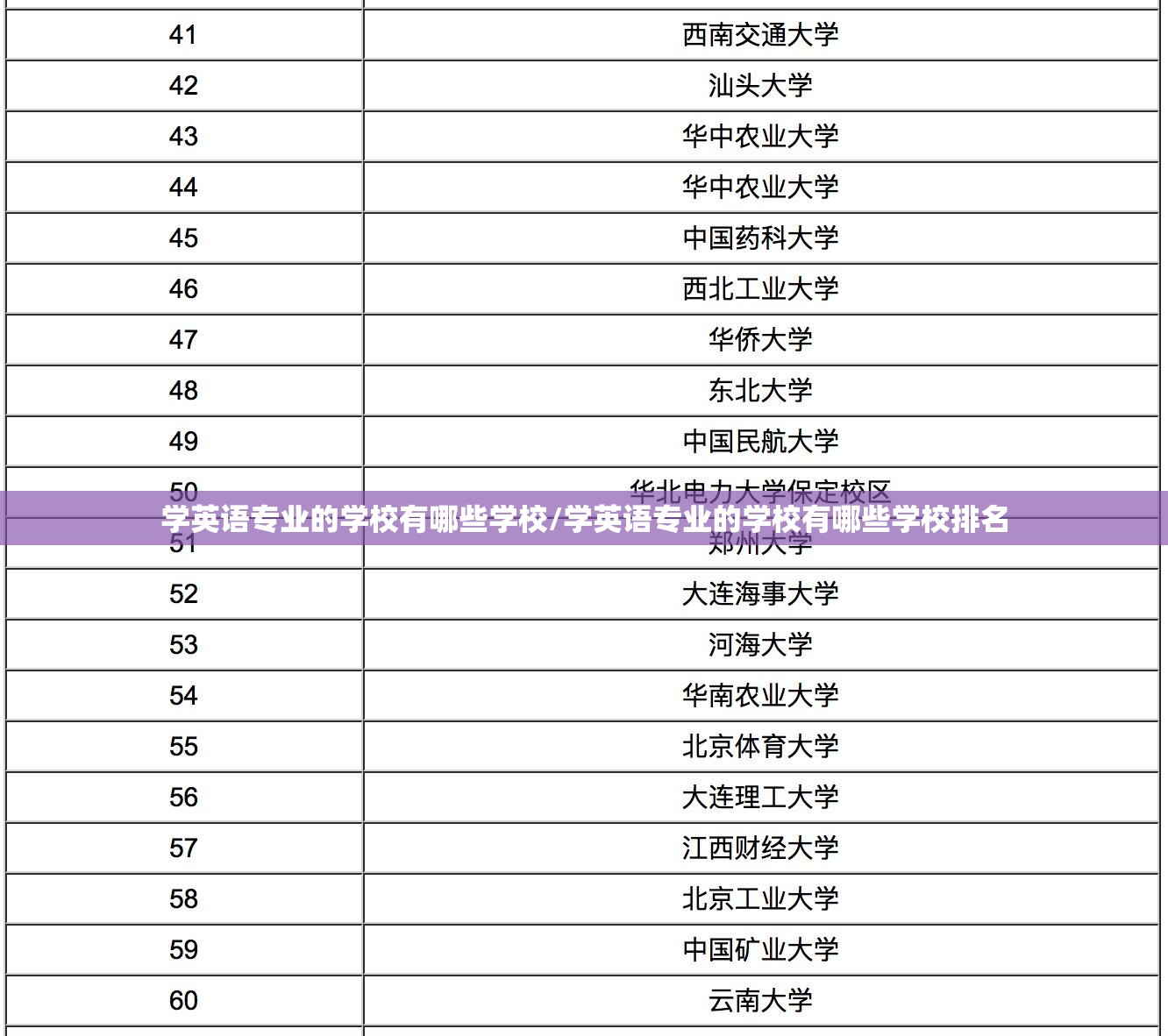 学英语专业的学校有哪些学校/学英语专业的学校有哪些学校排名