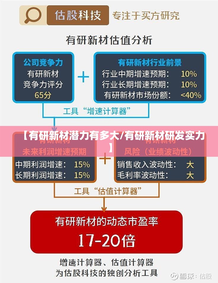 【有研新材潜力有多大/有研新材研发实力】