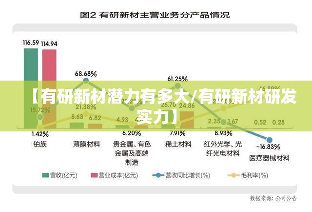 【有研新材潜力有多大/有研新材研发实力】
