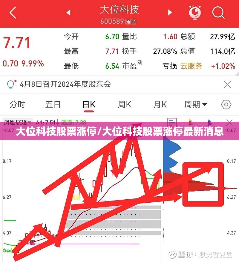 大位科技股票涨停/大位科技股票涨停最新消息