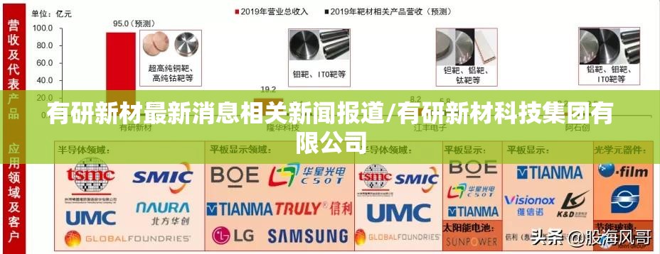 有研新材最新消息相关新闻报道/有研新材科技集团有限公司