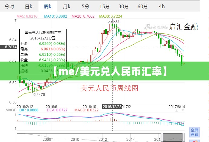 【me/美元兑人民币汇率】