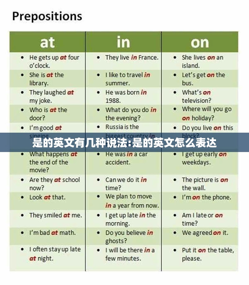 是的英文有几种说法:是的英文怎么表达