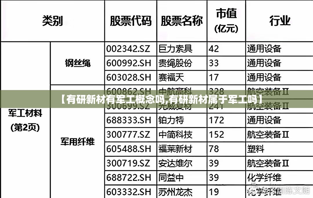 【有研新材有军工概念吗,有研新材属于军工吗】
