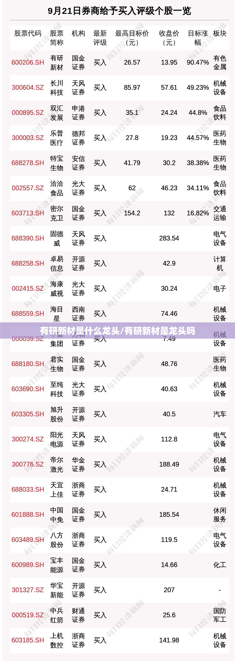 有研新材是什么龙头/有研新材是龙头吗