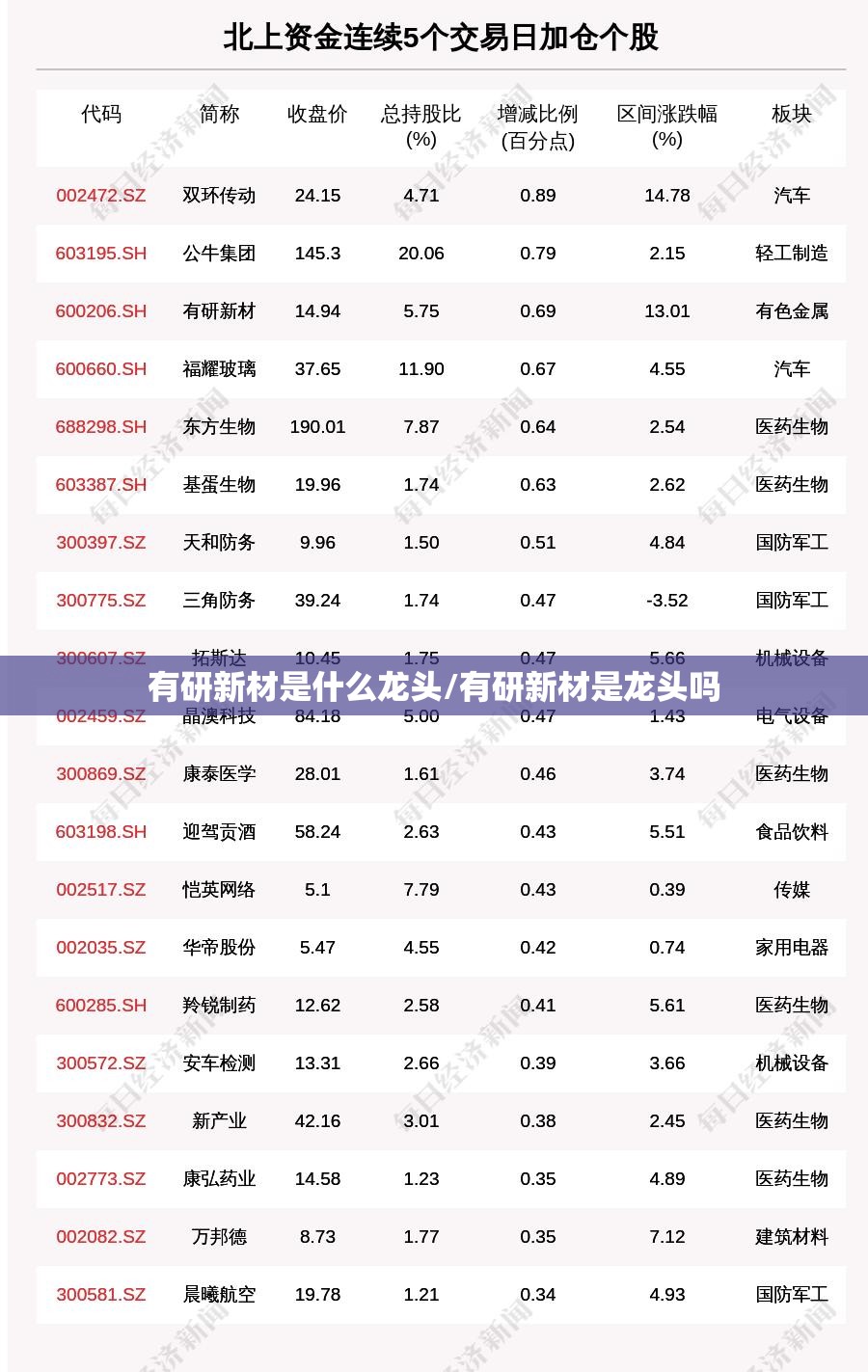 有研新材是什么龙头/有研新材是龙头吗
