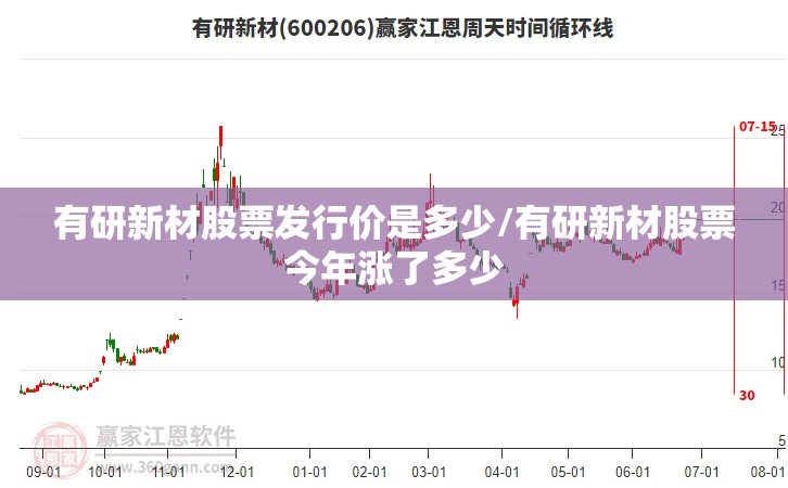 有研新材股票发行价是多少/有研新材股票今年涨了多少