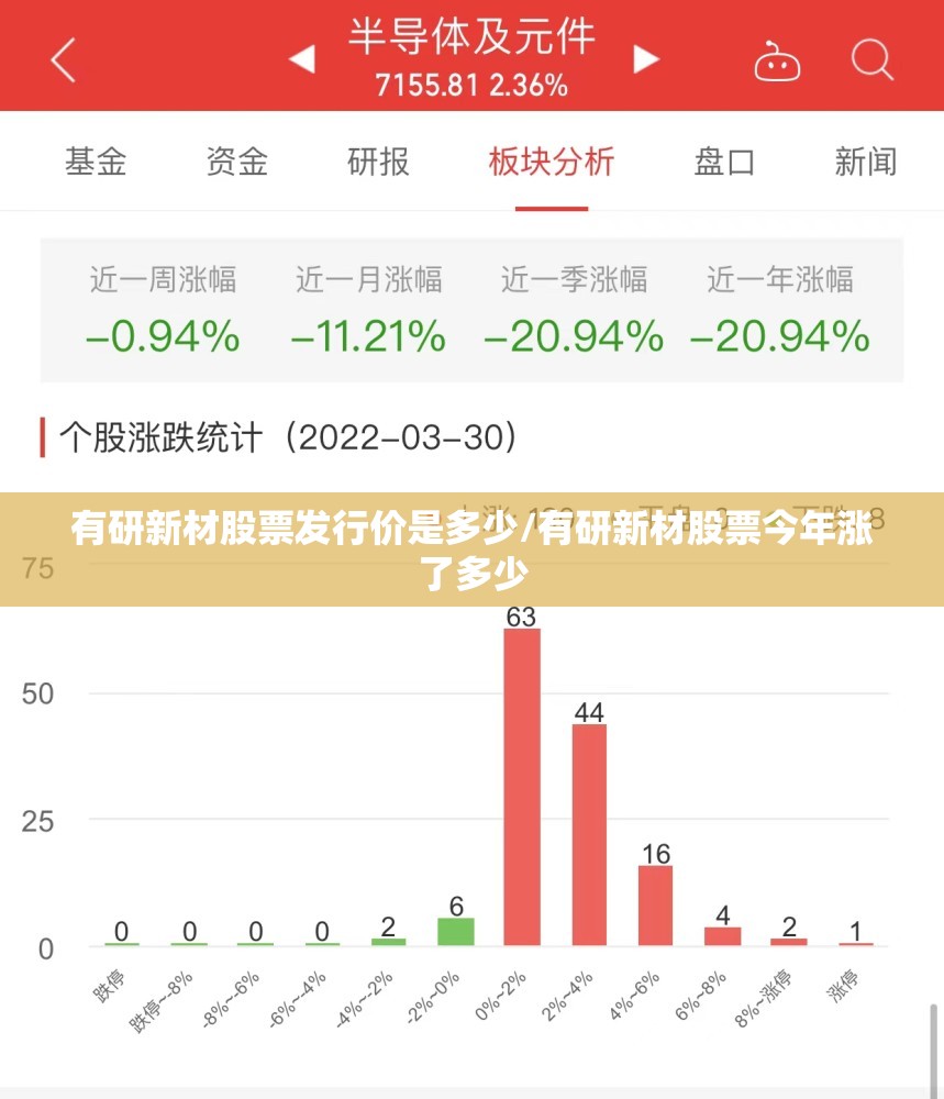 有研新材股票发行价是多少/有研新材股票今年涨了多少