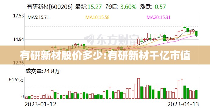 有研新材股价多少:有研新材千亿市值