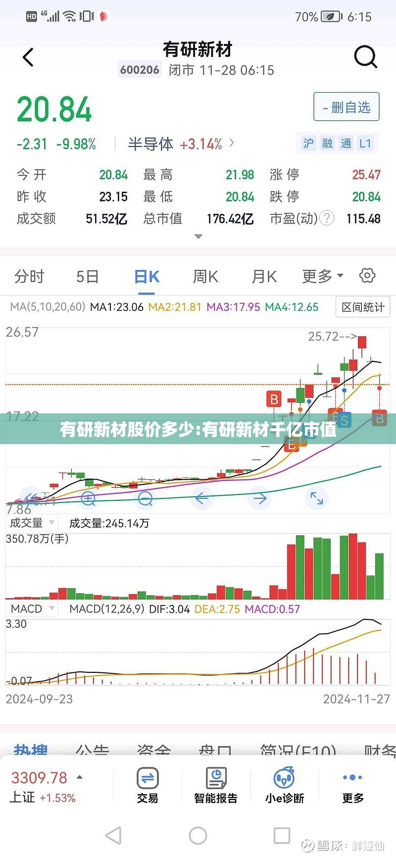 有研新材股价多少:有研新材千亿市值