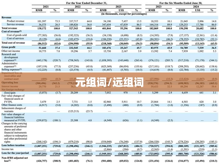 元组词/远组词