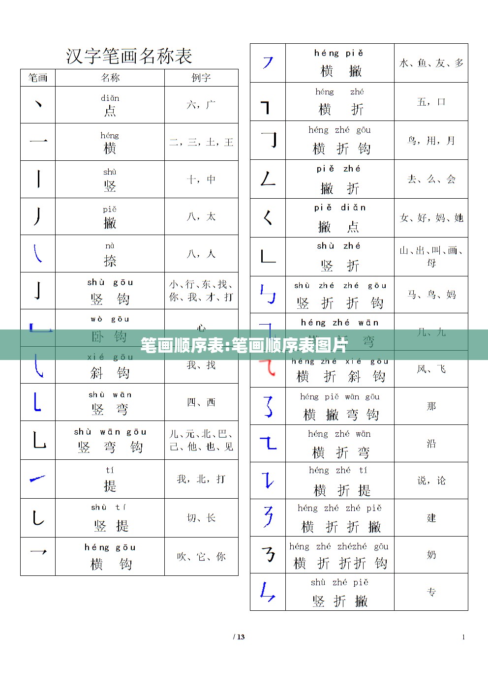 笔画顺序表:笔画顺序表图片