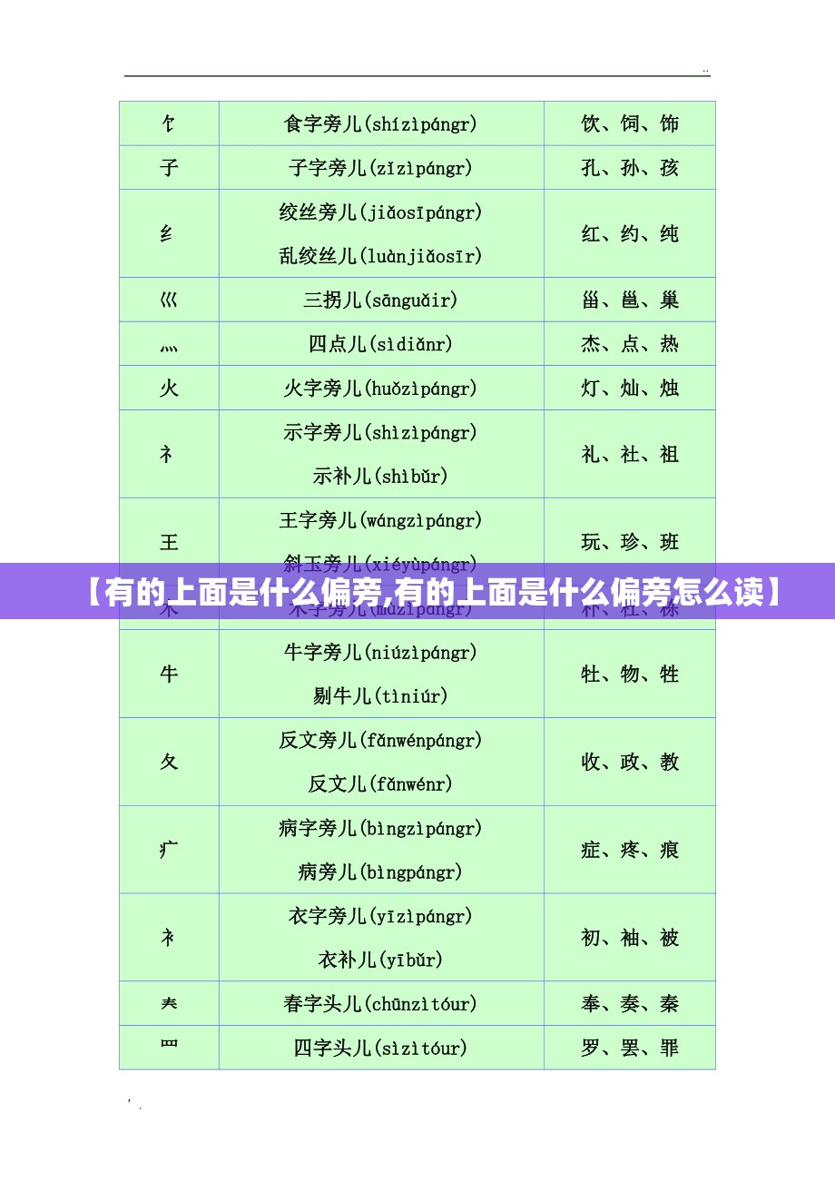 【有的上面是什么偏旁,有的上面是什么偏旁怎么读】