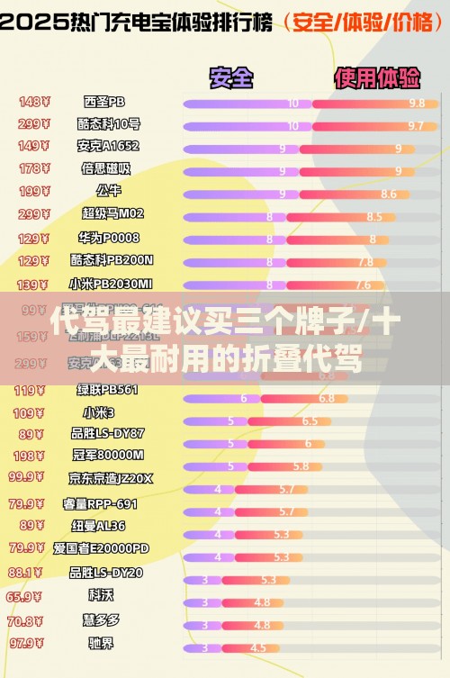 代驾最建议买三个牌子/十大最耐用的折叠代驾