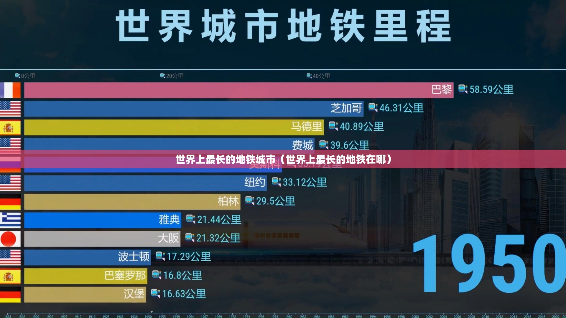 世界上最长的地铁城市（世界上最长的地铁在哪）