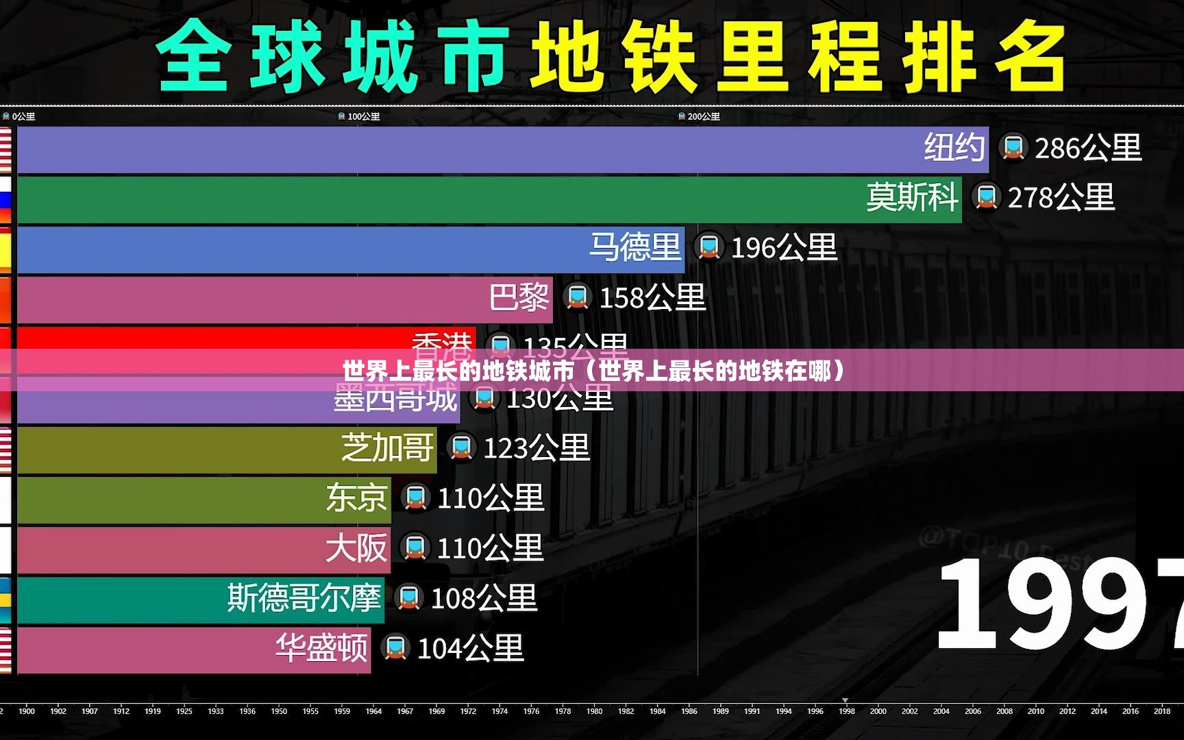 世界上最长的地铁城市（世界上最长的地铁在哪）