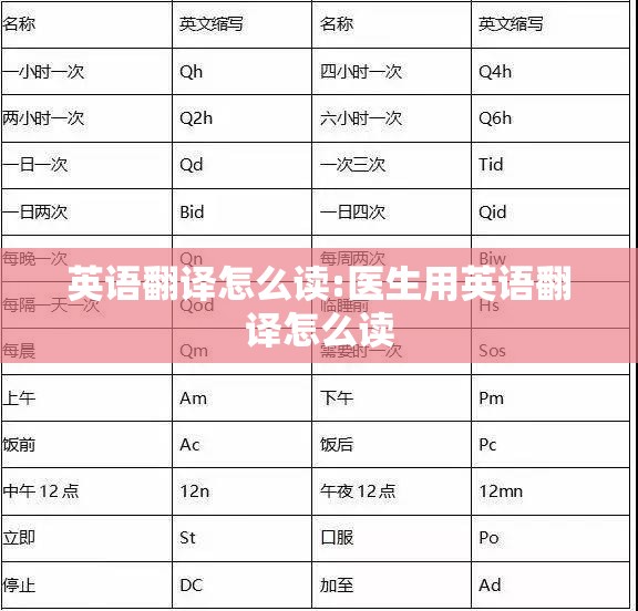 英语翻译怎么读:医生用英语翻译怎么读