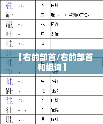 【右的部首/右的部首和组词】