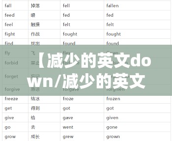 【减少的英文down/减少的英文动词初中】