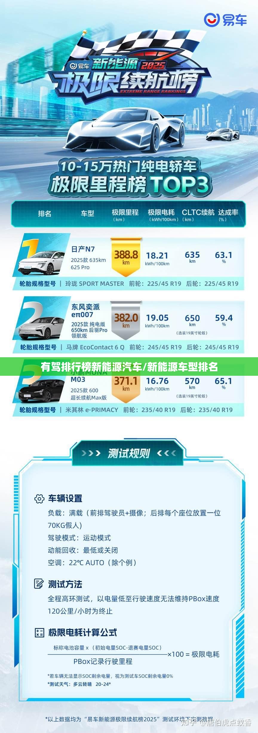有驾排行榜新能源汽车/新能源车型排名