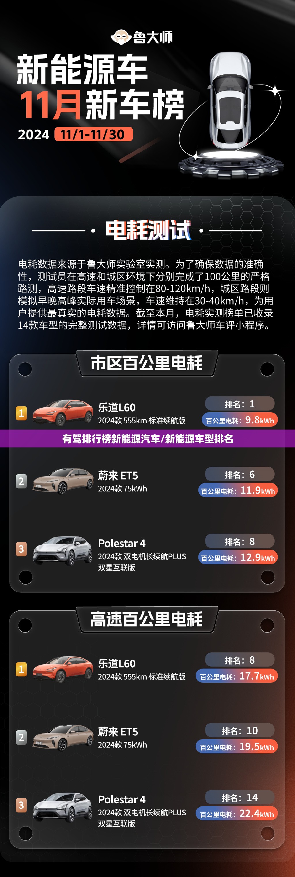有驾排行榜新能源汽车/新能源车型排名