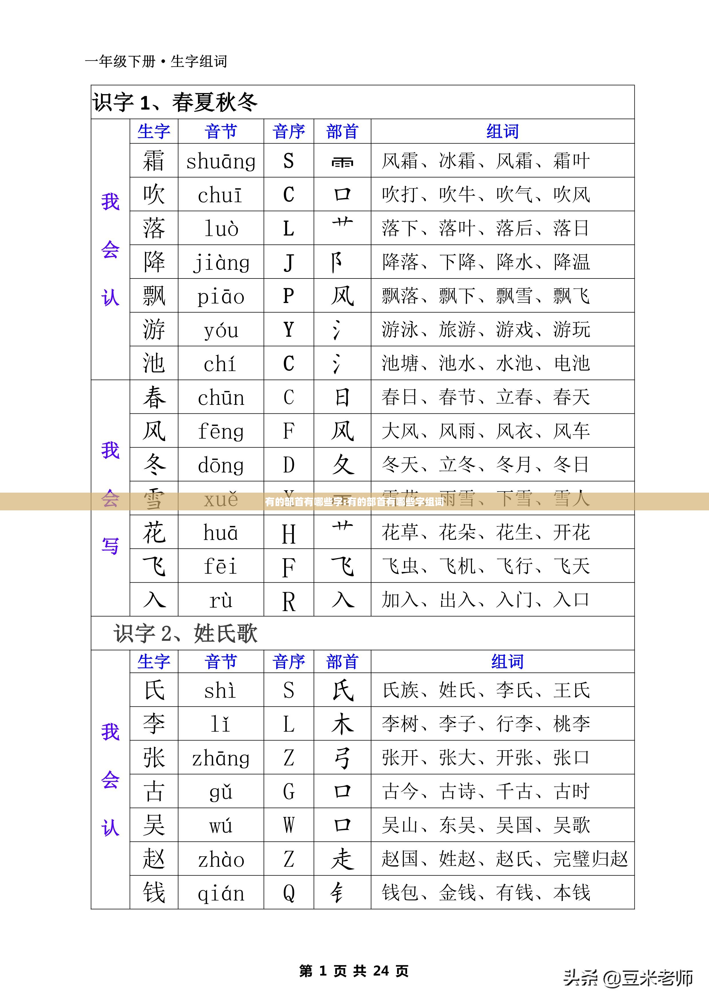 有的部首有哪些字:有的部首有哪些字组词