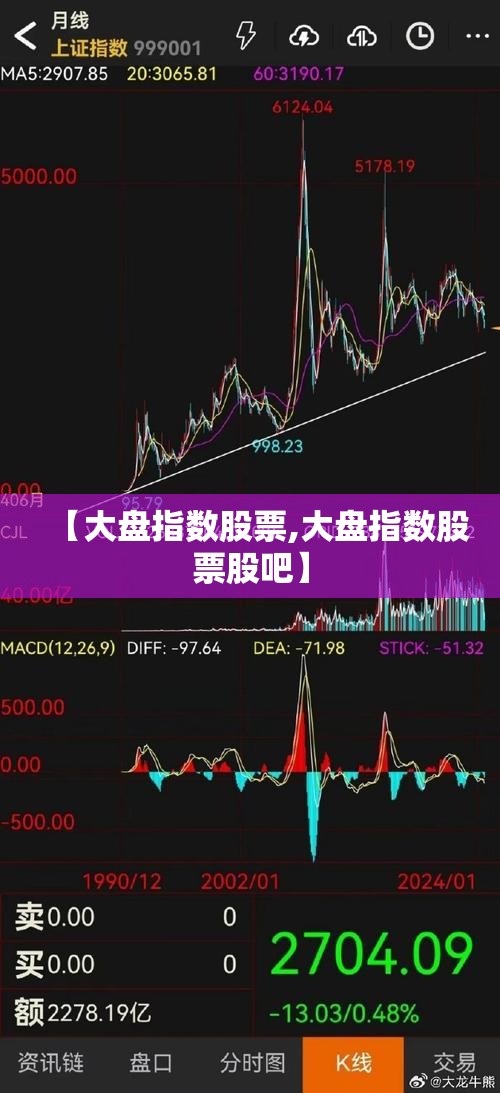 【大盘指数股票,大盘指数股票股吧】