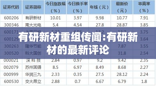 有研新材重组传闻:有研新材的最新评论