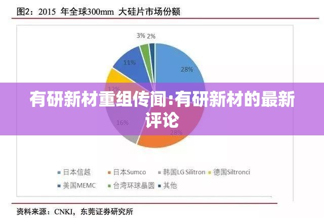 有研新材重组传闻:有研新材的最新评论