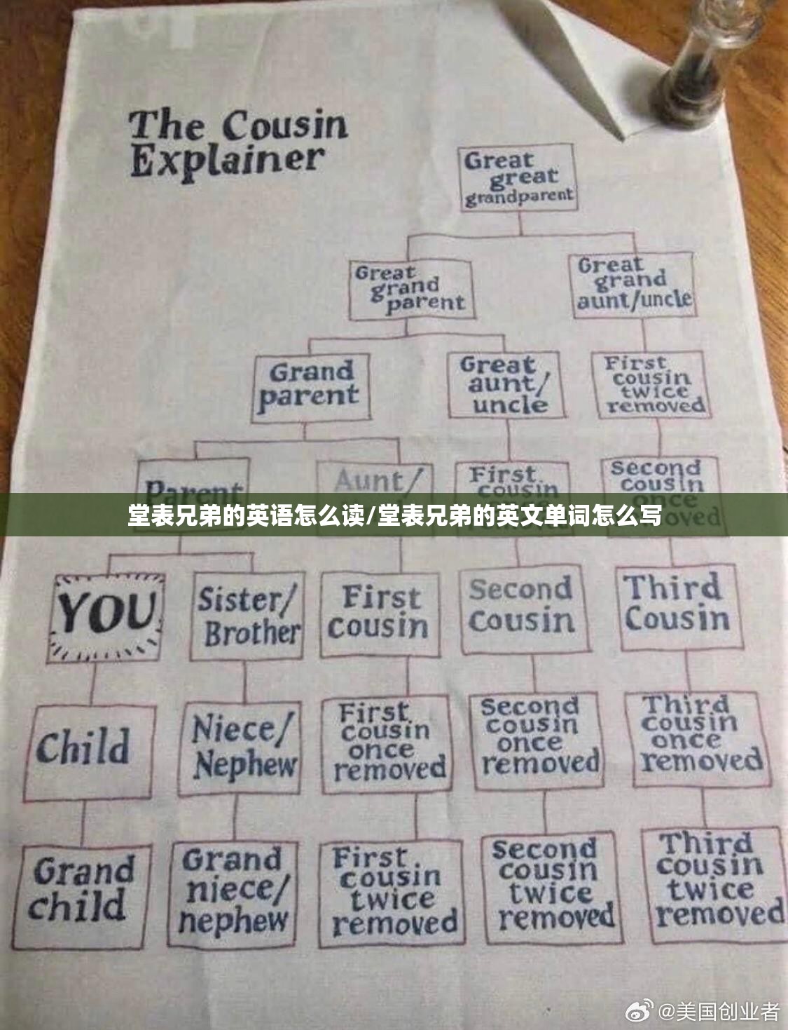 堂表兄弟的英语怎么读/堂表兄弟的英文单词怎么写
