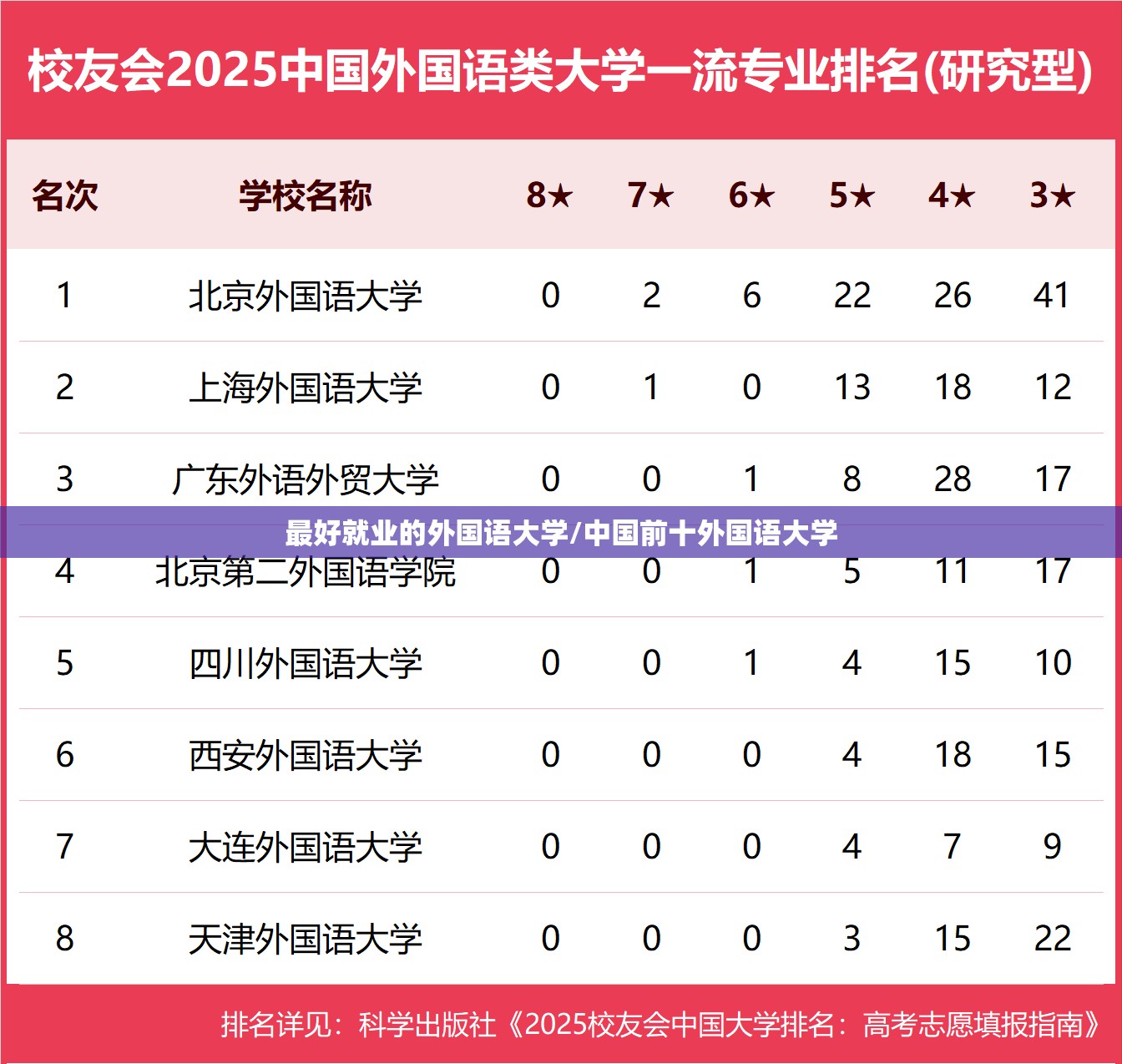 最好就业的外国语大学/中国前十外国语大学
