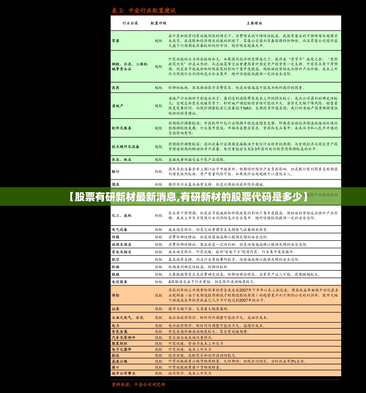【股票有研新材最新消息,有研新材的股票代码是多少】