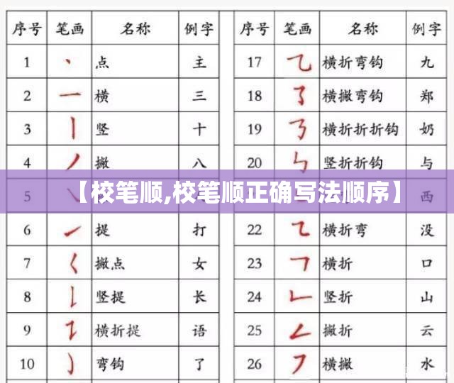 【校笔顺,校笔顺正确写法顺序】