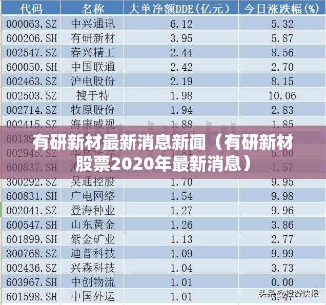 有研新材最新消息新闻（有研新材股票2020年最新消息）