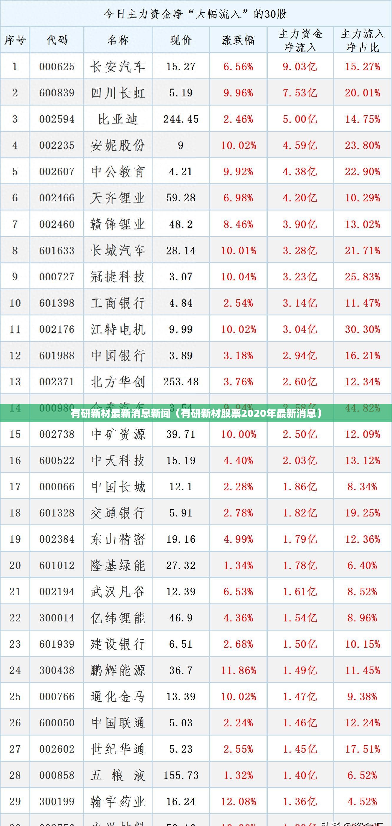 有研新材最新消息新闻（有研新材股票2020年最新消息）