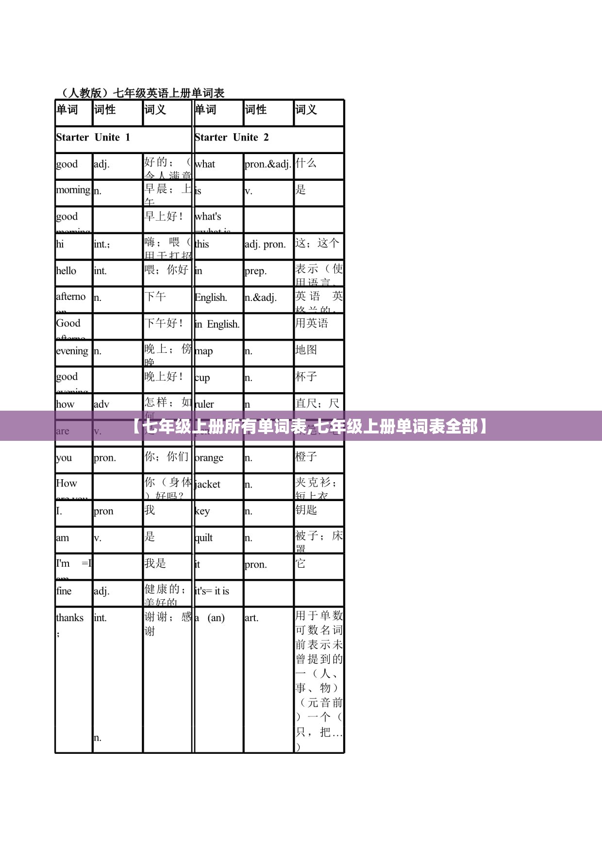 【七年级上册所有单词表,七年级上册单词表全部】