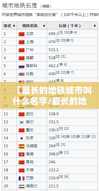 【最长的地铁城市叫什么名字/最长的地铁在哪里】