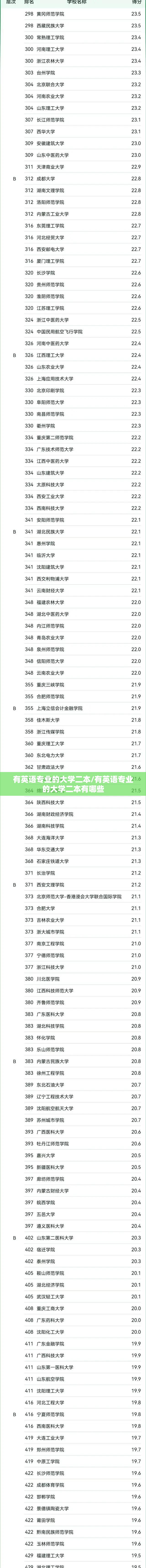 有英语专业的大学二本/有英语专业的大学二本有哪些