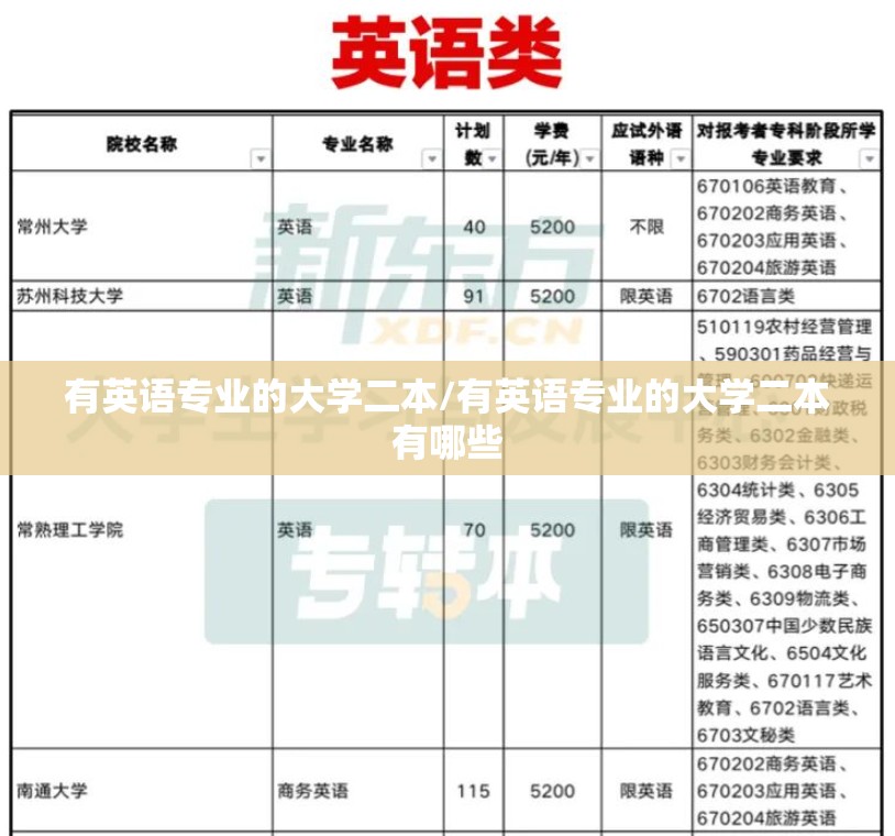 有英语专业的大学二本/有英语专业的大学二本有哪些