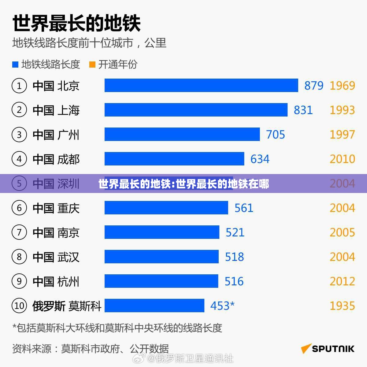 世界最长的地铁:世界最长的地铁在哪
