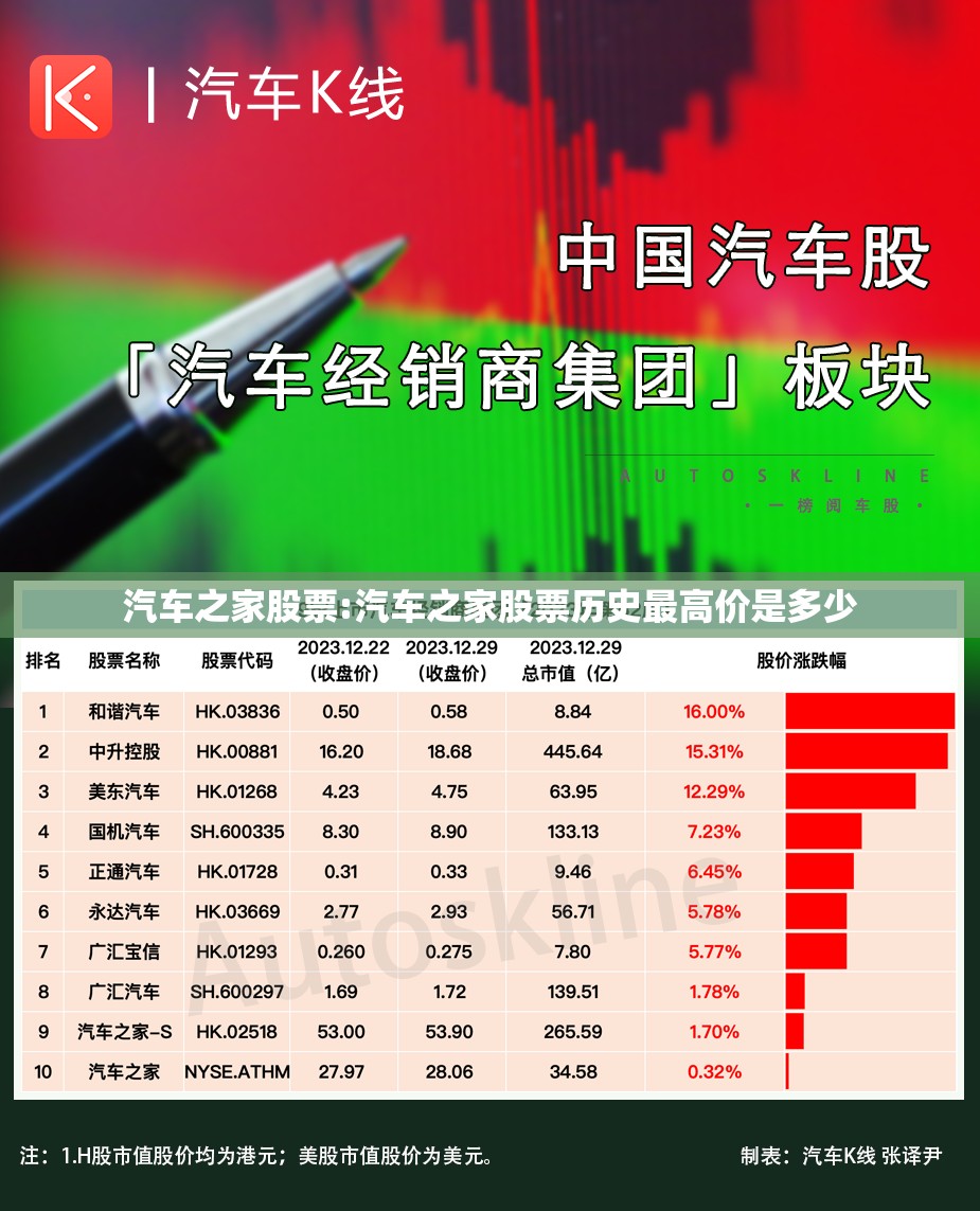 汽车之家股票:汽车之家股票历史最高价是多少
