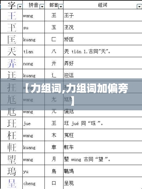 【力组词,力组词加偏旁】