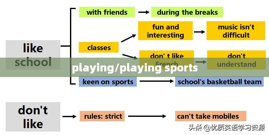 playing/playing sports