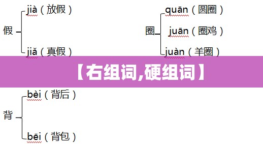 【右组词,硬组词】