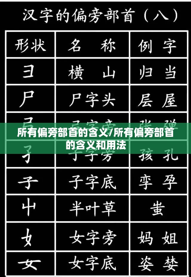所有偏旁部首的含义/所有偏旁部首的含义和用法
